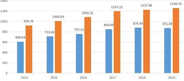 三水人口_山东省乐平镇是哪个市在管