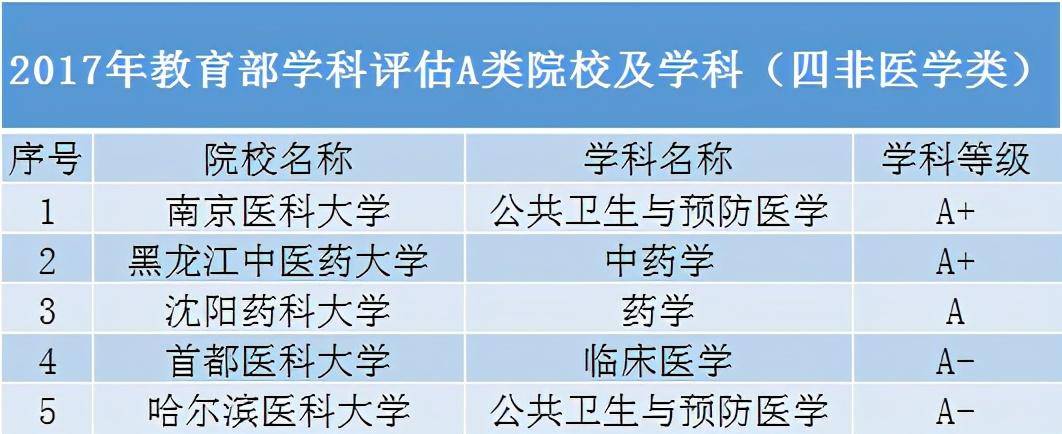 大学|除了985、211高校，还有哪些“黑马”院校值得报考？分数不够