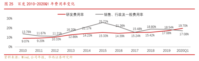 百度離不開廣告：「副總裁」被抓竟因賭博網路推廣？ 科技 第3張