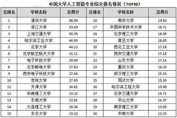 教育|AI改变教育：“人工智能教育”如何开启教育新业态？