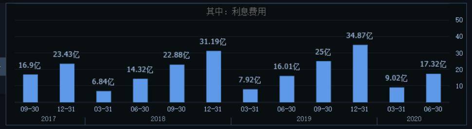 比亞迪3000市值得而復失，刀片電池期望過高？ 科技 第4張