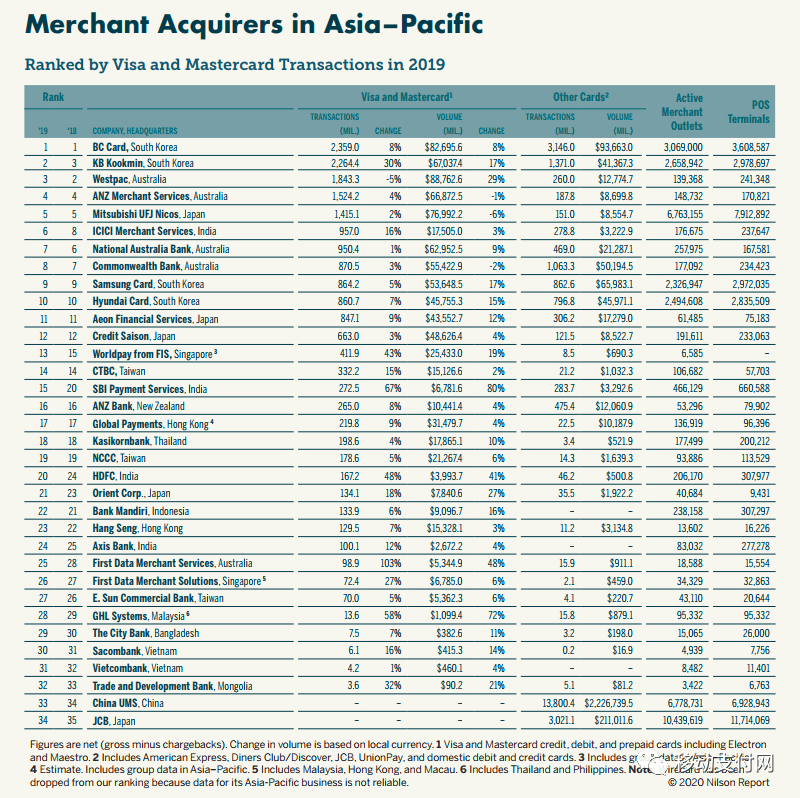 收单机构排名_培训机构图片(2)