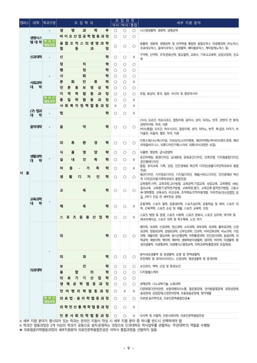 延世大学世界排名_凹凸世界金