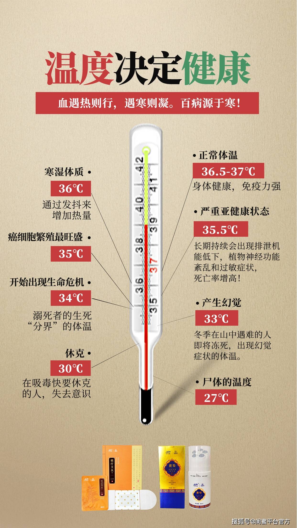 闺蜜平台:温度决定你的健康,让温暖减少疾病的发生!