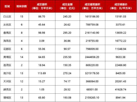 2020年广州前三季度g_2020年广州地铁线路图