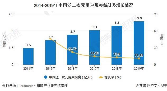 金太阳官网2020年中国盲盒行业市场现状及发展前景分析 2025年市场规模将达到(图3)