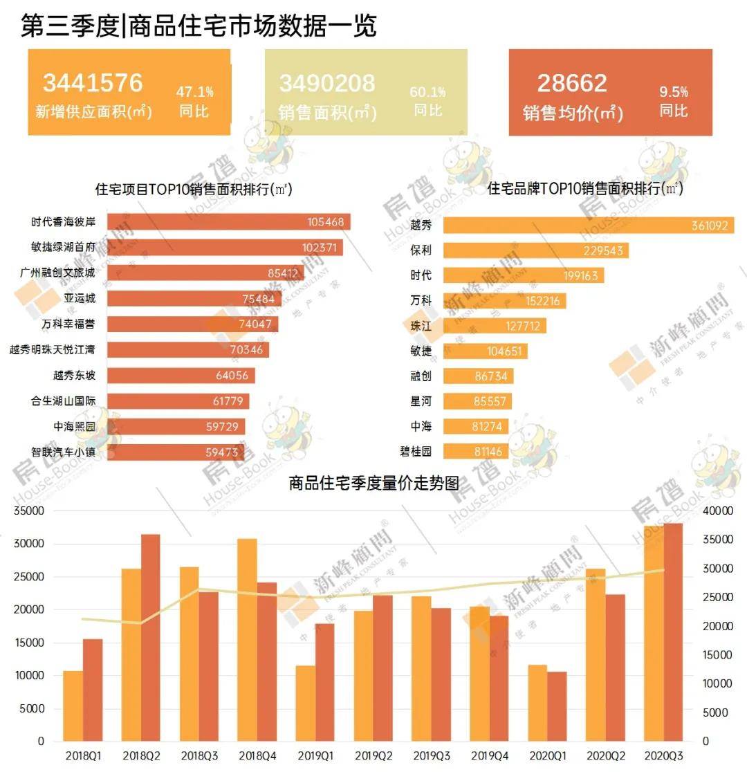 南沙区前三季度gdp增103%_广州各区前三季度GDP出炉,看看南沙区排第几