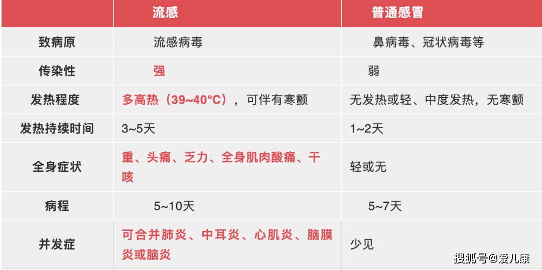 高发期|一定要带孩子接种这两种疫苗！这2种传染病即将进入高发期！十一假期来临