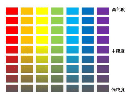 色彩知识丨色彩纯度_颜色