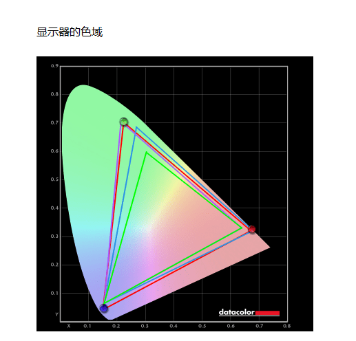 认证|4K翻转OLED+第11代酷睿 这台本子亮点不要太多 华硕灵耀X逍遥体验