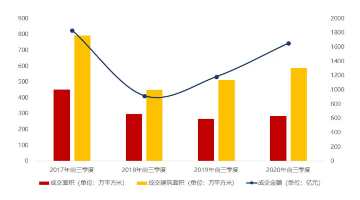 古雷开发区gdp2020前三季度_全年万亿已无悬念 2020前三季度西安GDP7075.31亿元