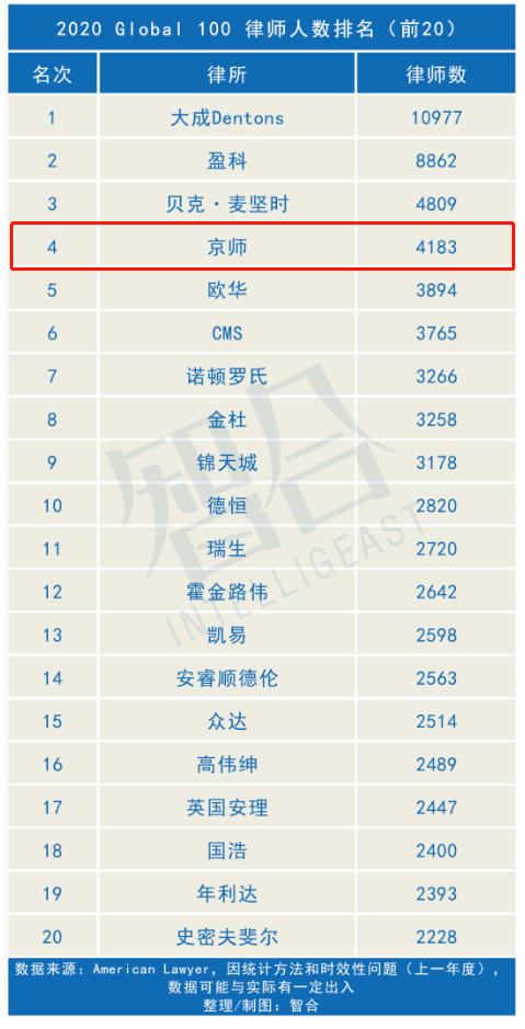 全球律所排名_律所(2)