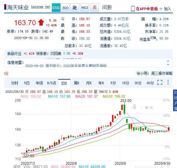 原创9月30日股市午评——节前股市大反弹,为国庆献礼