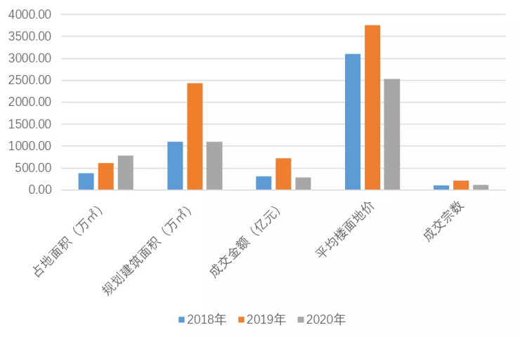 昆明盘龙2020年GDP_昆明市各县区市2020年GDP出炉 禄劝县名义增速最快(2)