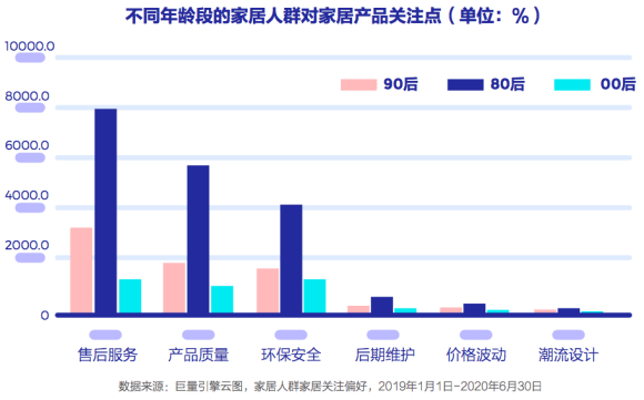 直播|巨量引擎《抖音企业号-家居建材行业白皮书》:抖音企业号成行业长效经营主阵地