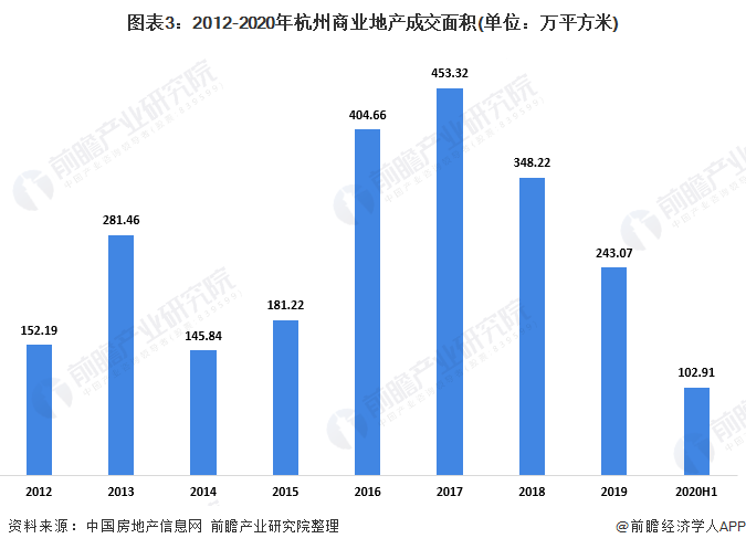 杭州2020gdp17000_2020年中国资金总量十强城市,共有三城破十万亿,武汉未入前十(2)