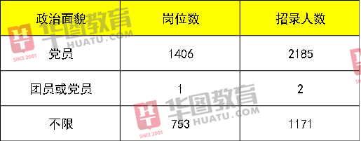 大专|军队文职再招3358人，全国有岗，大专学历成主流