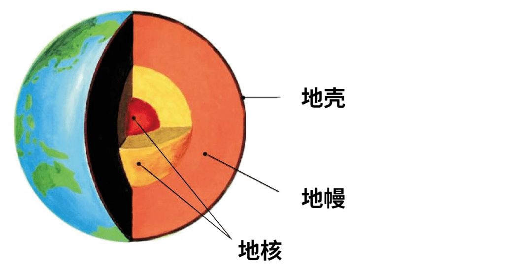 一起挖地球吗?