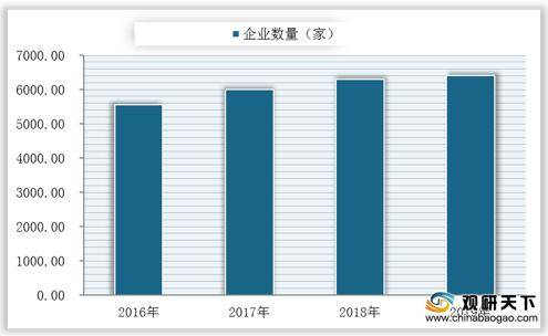 我国家具制果博官网造业企业数量产量增长稳定 政策+需求推动行业发展(图3)