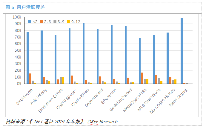 艺术|OKEx Research:加密货币市场再爆大热门，DeFi+NFT值得关注