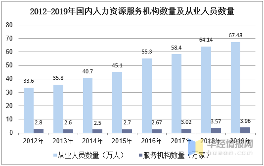 人力资源服务业GDP_人力资源