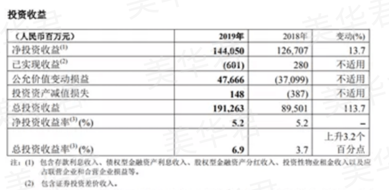 保险公司人均件数怎么算_小舞怎么画