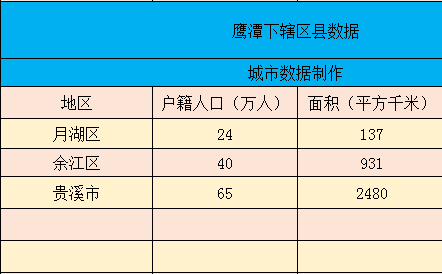 贵溪gdp_江西一市“发达了”,GDP逼近500亿,未来发展势头迅猛!