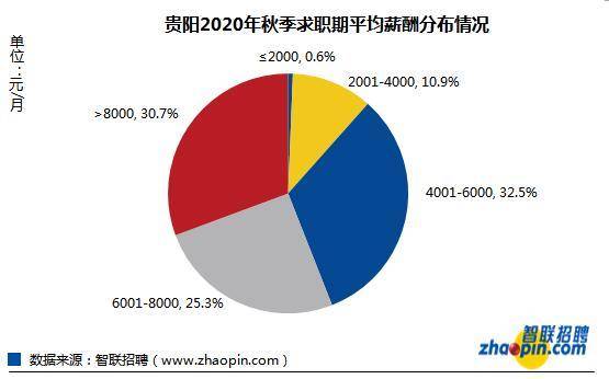 2020全国城市一季度g_2020中秋国庆图片(3)