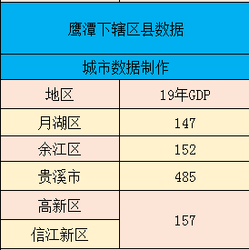 江西省鹰潭下辖区县经济,面积,人口等数据_贵溪市