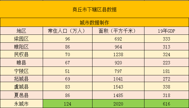 河南2019年经济总量_河南牧业经济学院(3)