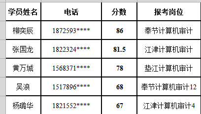 经验教程|2020年重庆审计局专业知识怎么考？连续三年审计局状元给你支招！