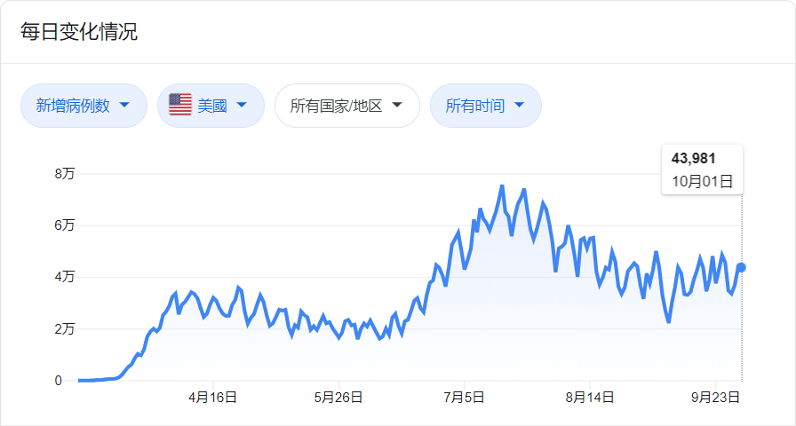 确诊总统，又多了一个 |　地球知识局