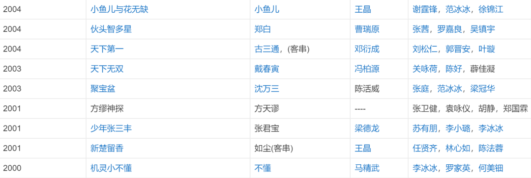 林青霞|性转版林青霞、霸屏90后童年的“正统小生”，被忽视的颜值巅峰太惊艳！