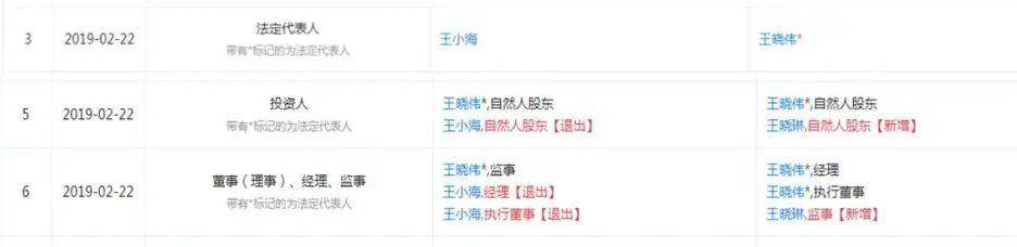 玖月奇迹|原创玖月奇迹隐秘离婚两年，王小海曾主动牵手被拒，夫妻早已各自发展