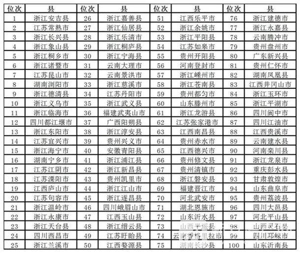 2020年颍上县gdp是多少_2020年安徽省各县 市 GDP一览