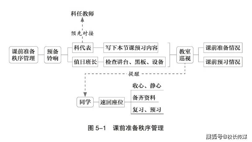 张思维|陈宇：这4张思维导图，让课堂不再乱哄哄