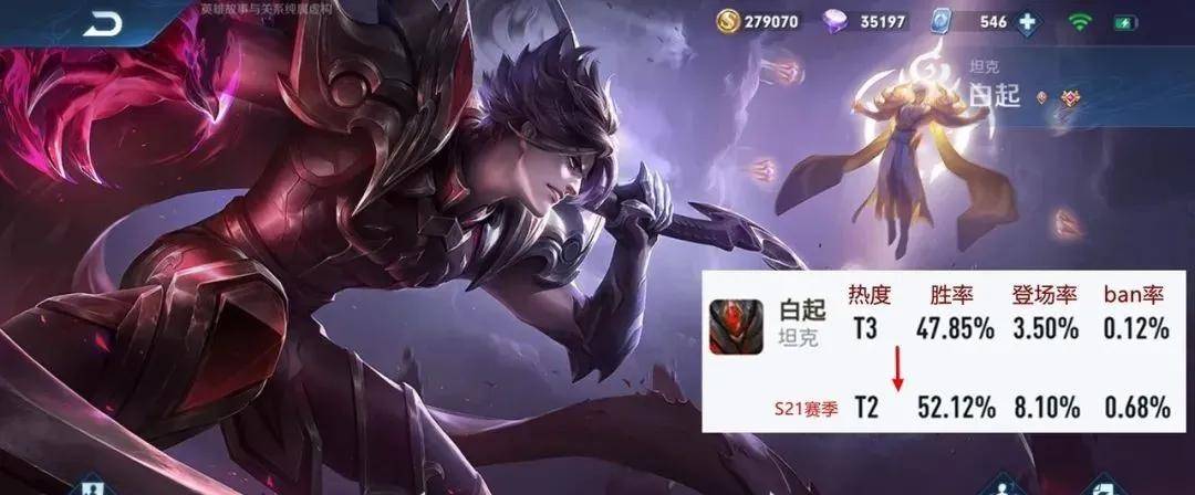 最新打野排行榜_韩服排行榜刷新,小吕布第一,打野第七,Knight第十四