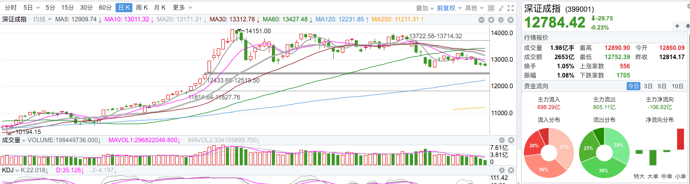 经济|郎世杰：又一利好，世行上调今年中国经济增长预期至2%