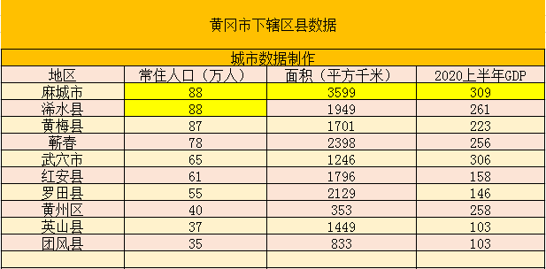 黄冈gdp排名(2)