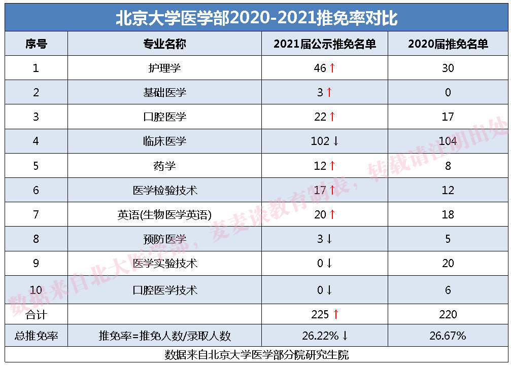 美国人口比例2021_零售巨头卖保险 沃尔玛到底想干啥(2)