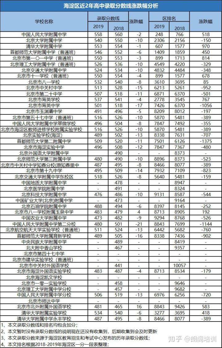 园区学校排名_文山职教园区所有学校(3)