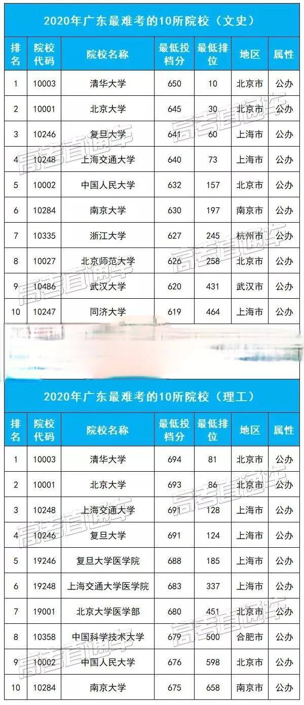 烟台户籍人口排名2020_烟台雪花啤酒招聘2020(3)