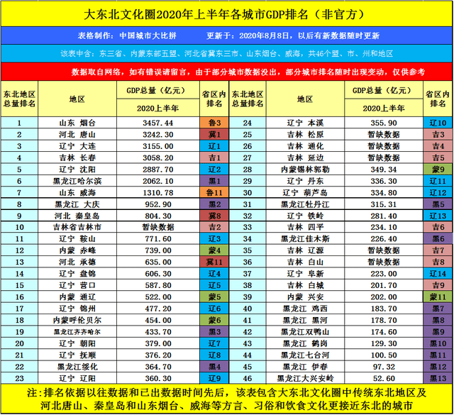 亳州市2020年gdp_亳州市2030年规划图(2)