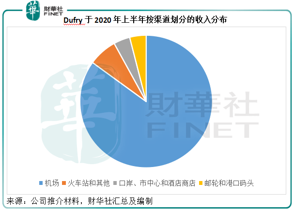 Dufry|预见| 开启“买买买”模式，细品阿里巴巴的醉翁之意