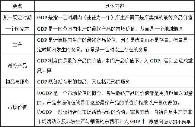 gnp和gdp指的是什么_GDP和GNP之间有什么区别(2)