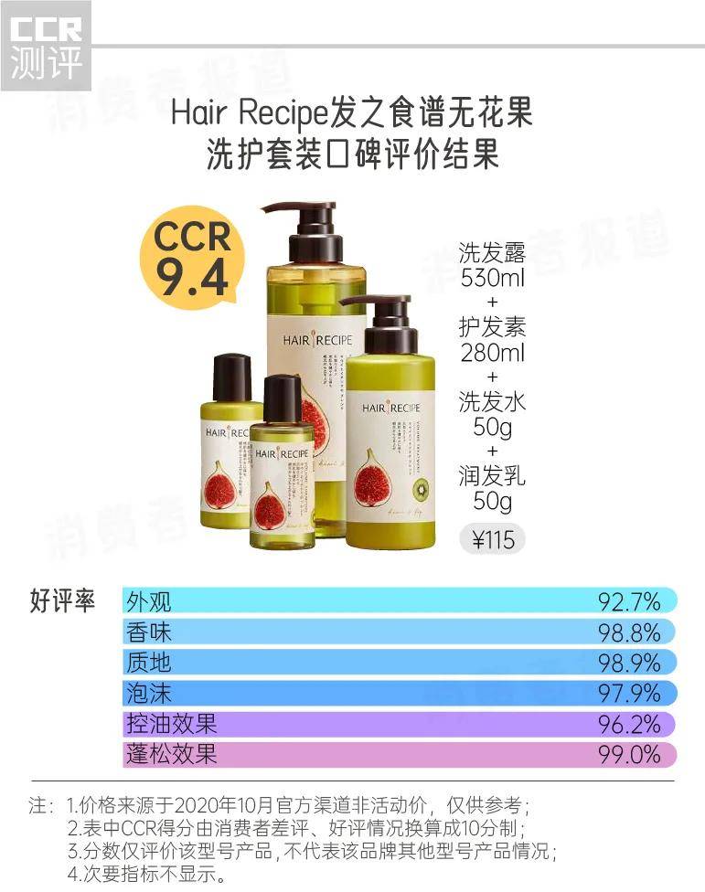 报告|7款洗发水、护发素口碑报告： 干枯、头屑、掉发，秋冬如何呵护你的秀发？