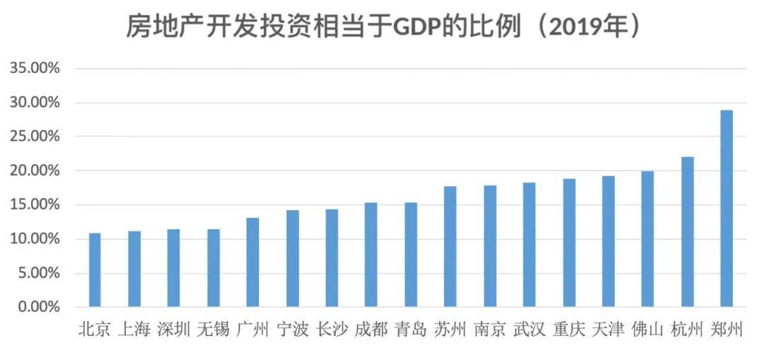 杭州gdp趋势_暗藏玄机 一边调控,一边搞事 这座超级网红城市胆儿可真大(3)