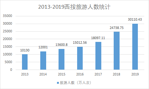 西安旅游人口_来西安旅游的人他们都投诉了些啥