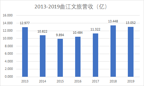 西安旅游占了多少GDP_海南旅游发展指数报告 旅行社发展水平远高于全国(2)