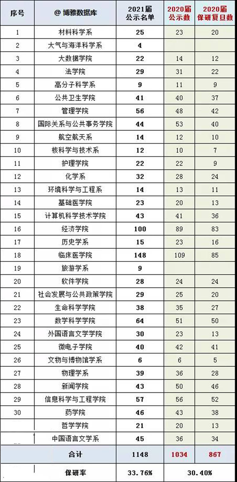 2021汉族人的人口比例_新疆出生人口比例,汉族仅占14.6(3)